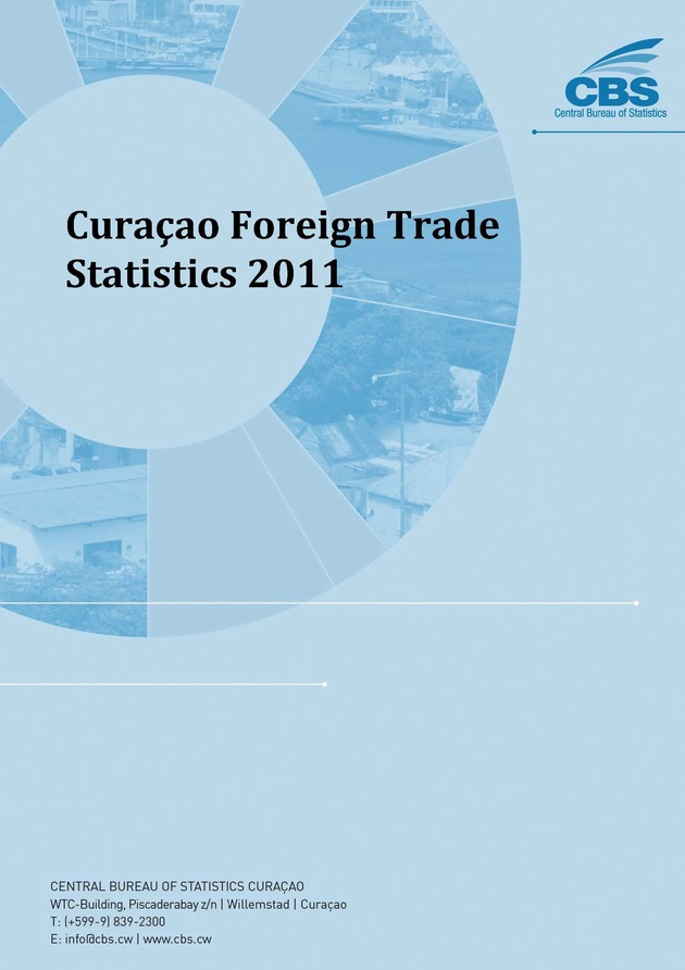 Curaçao Foreign Trade Statistics 2011